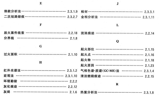 标准附图