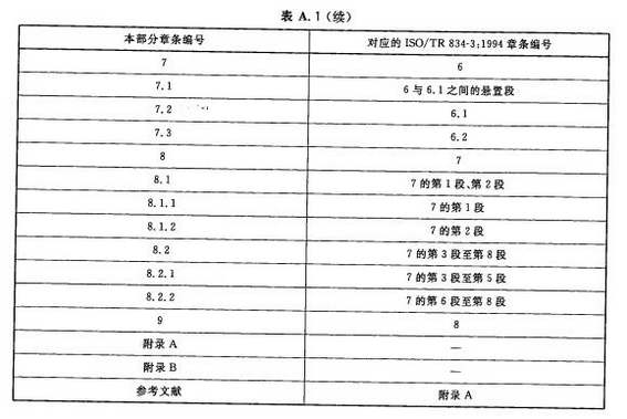 标准附图