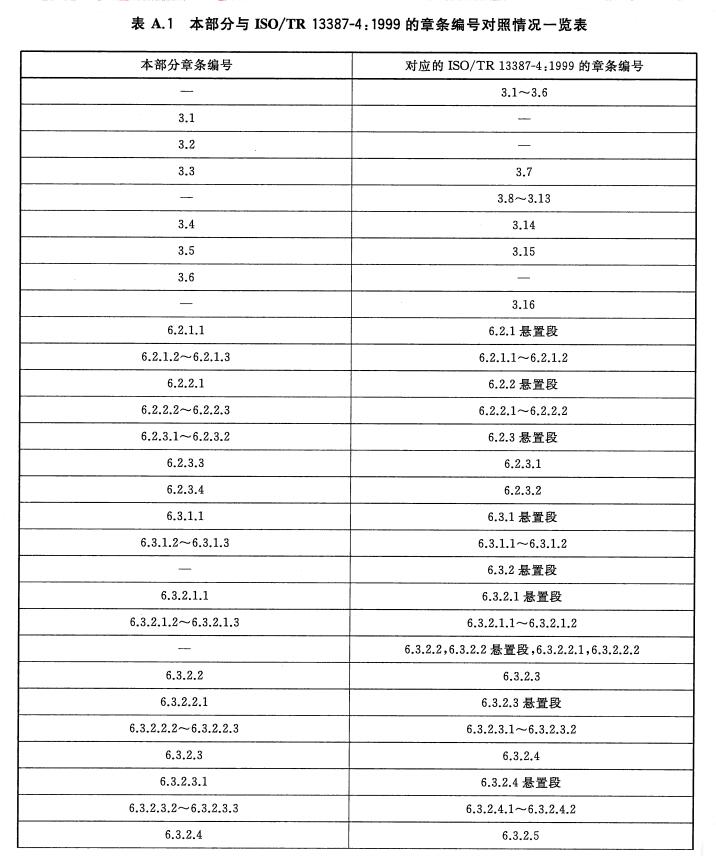 标准附图
