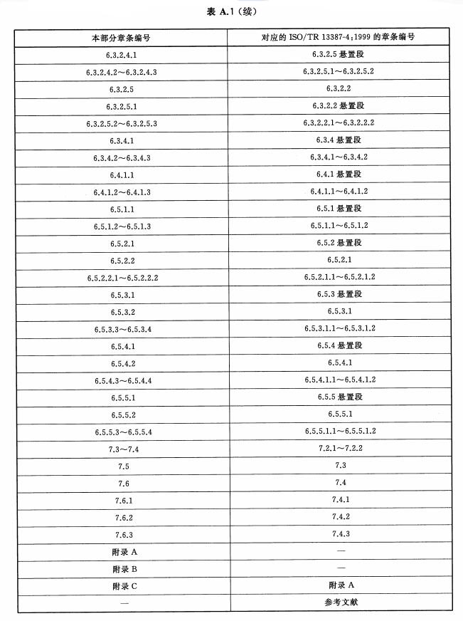 标准附图
