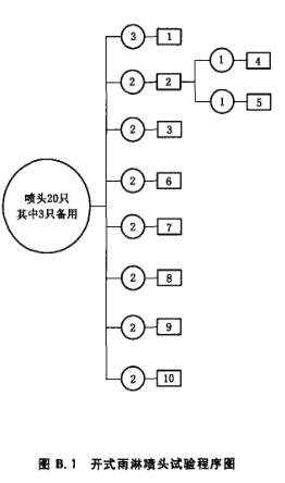 标准附图