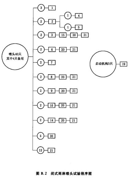 标准附图