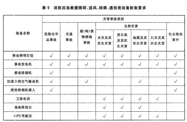 标准附图
