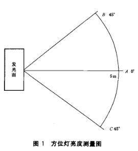 标准附图