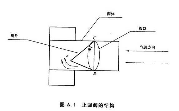 标准附图
