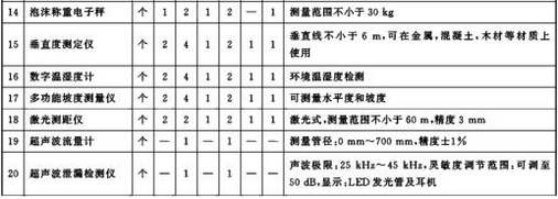 标准附图