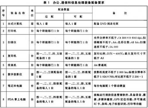 标准附图