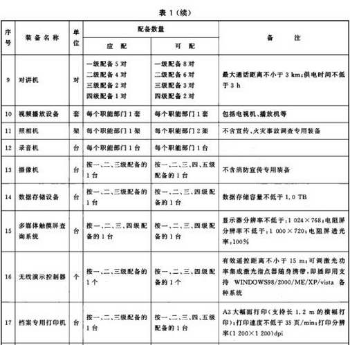 标准附图