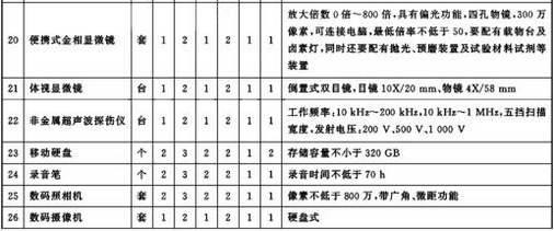 标准附图