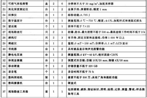 标准附图