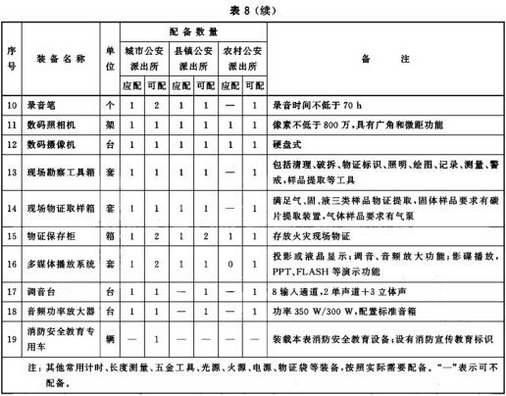 标准附图