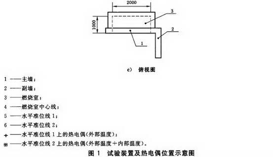 标准附图
