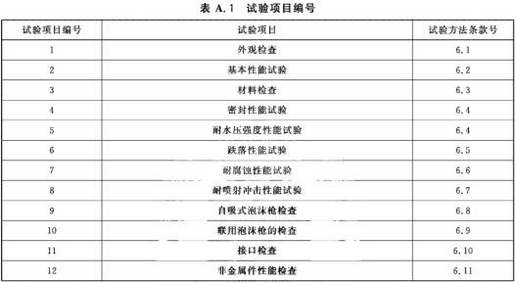 标准附图