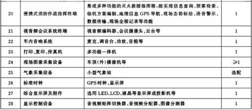 标准附图