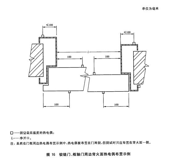 标准附图
