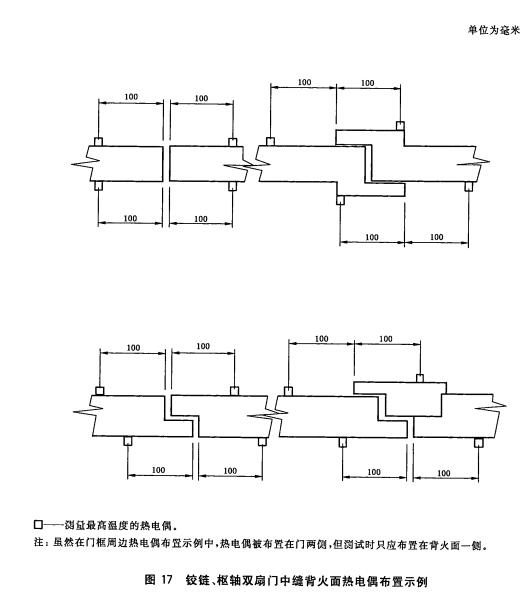 标准附图