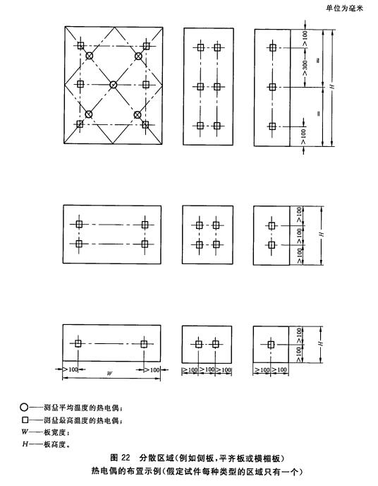 标准附图