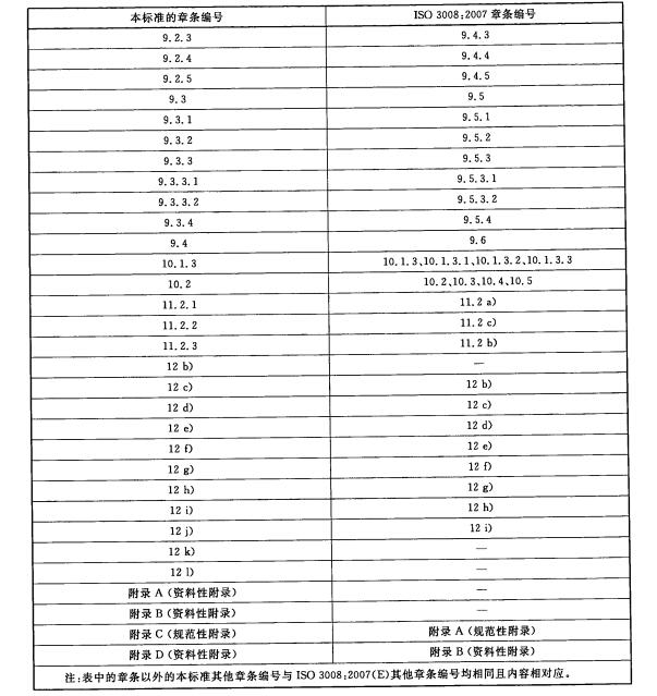 标准附图