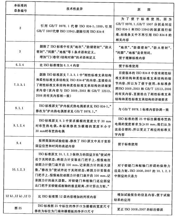 标准附图
