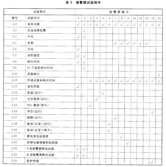 标准附图