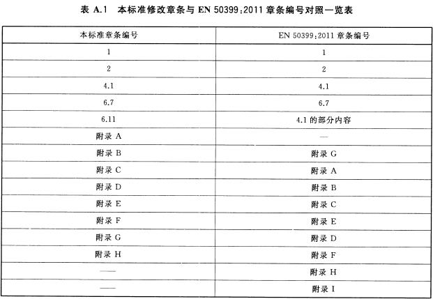 标准附图