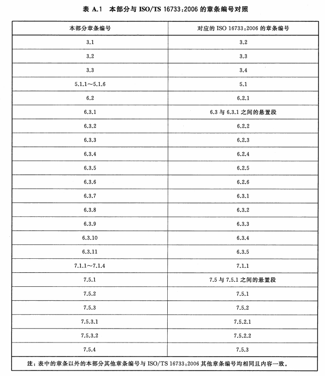 标准附图