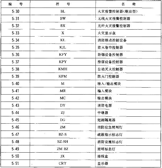 标准附图