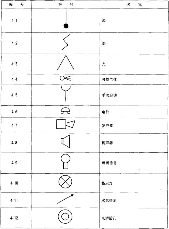 标准附图