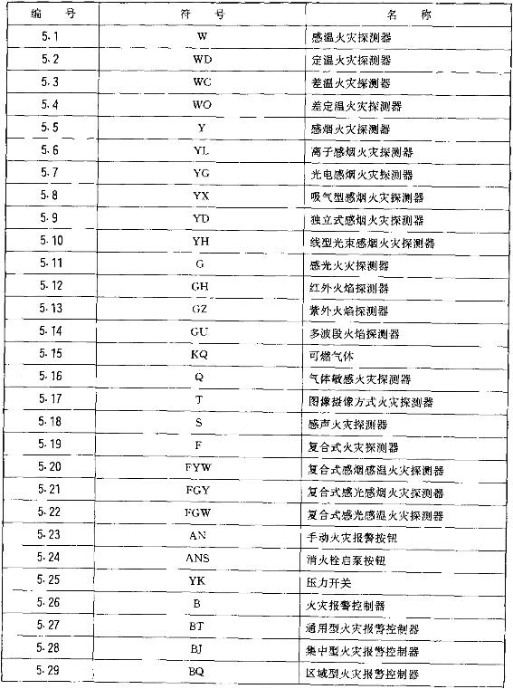标准附图