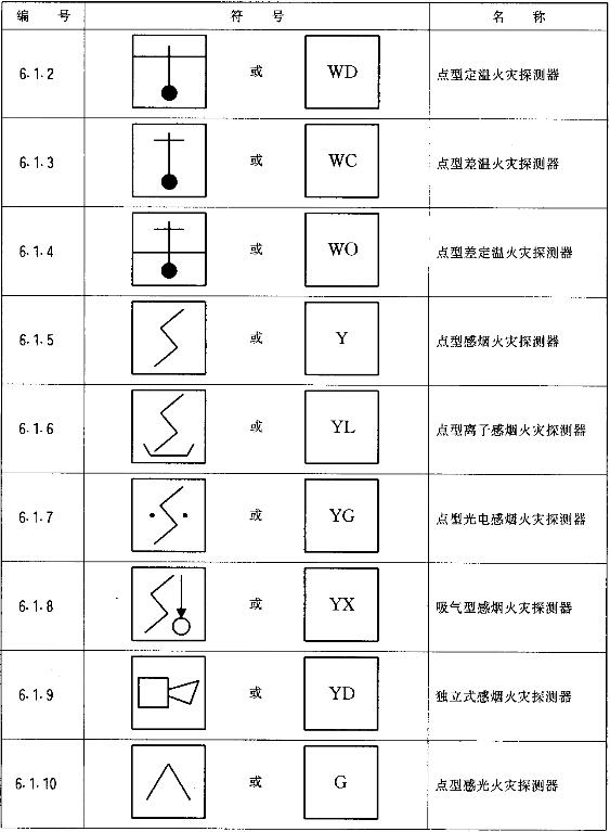 标准附图