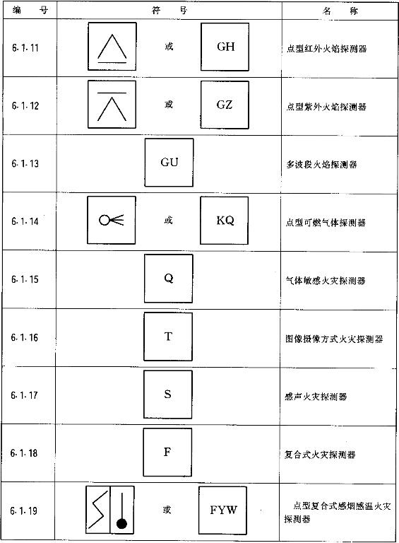 标准附图