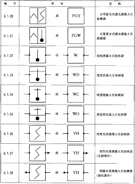 标准附图