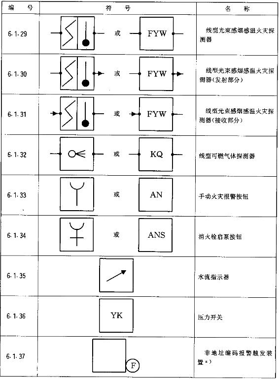 标准附图