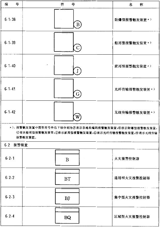 标准附图