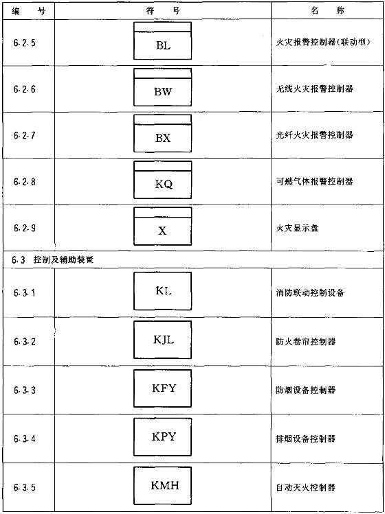 标准附图