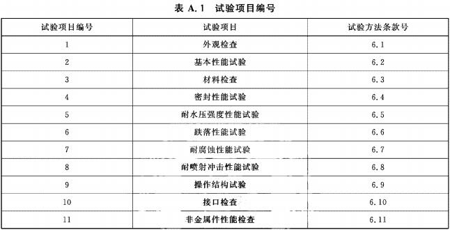 标准附图