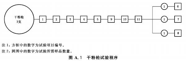 标准附图