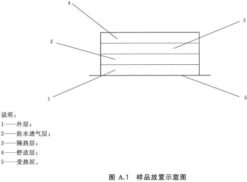 标准附图
