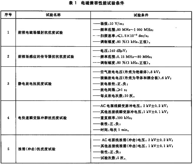 标准附图