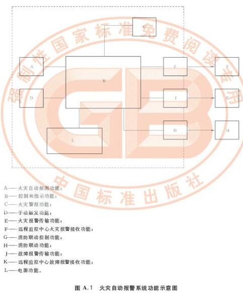 标准附图