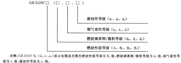 标准附图