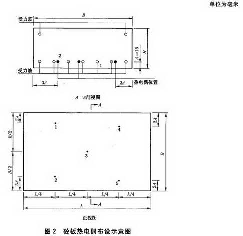 标准附图