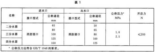 标准附图