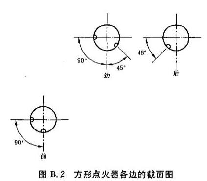 标准附图