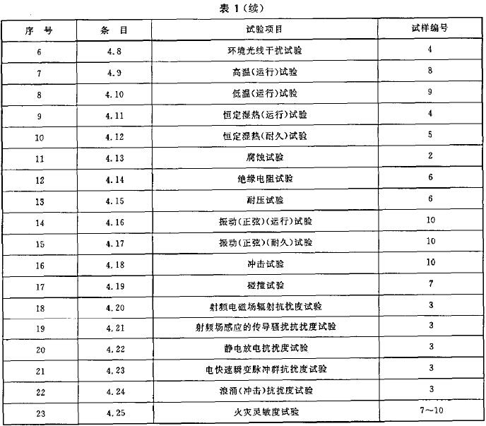 标准附图