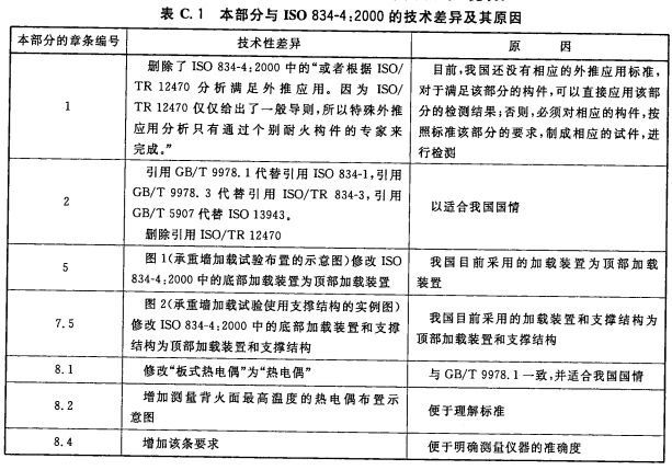 标准附图