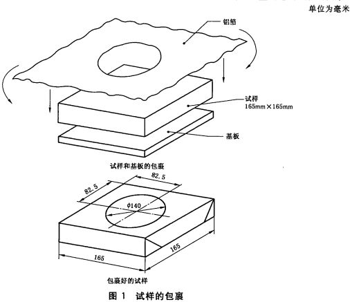 标准附图