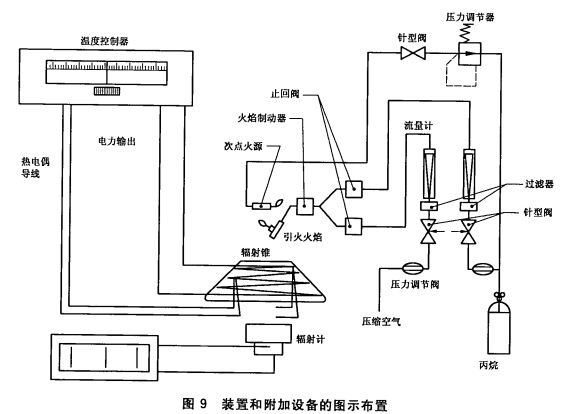 标准附图