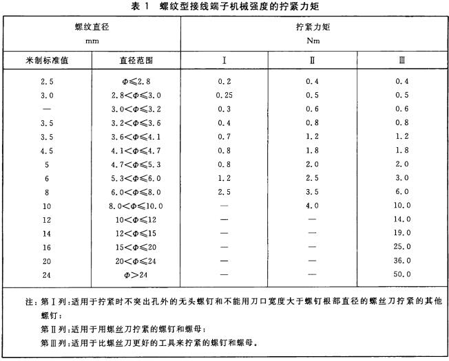 标准附图