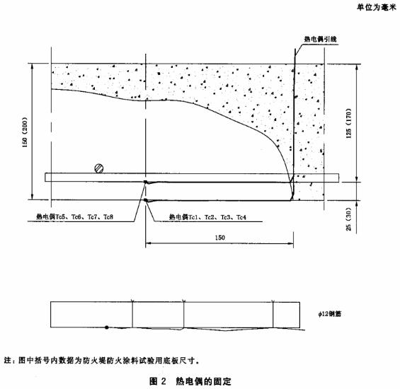 标准附图